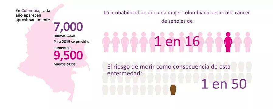 termografia mamaria mamografia cancer de seno prevencion colombia